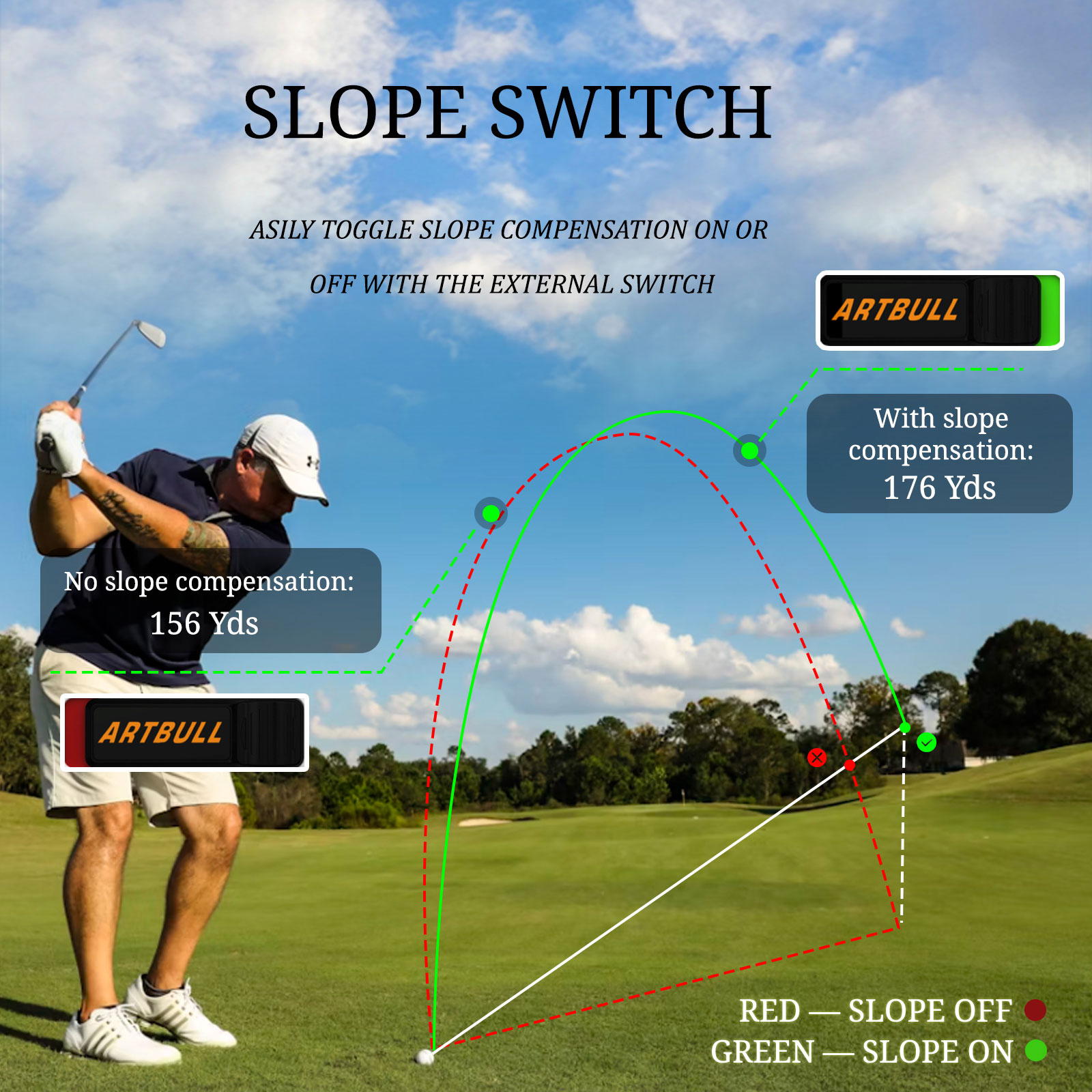 Rangefinder a Laser para Golfe - Rangefinder Laser Golf avaliação e preço
